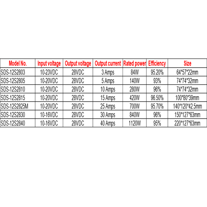 12VDC go 28VDC 3A go 40A Uiscedh&iacute;onach Aschur Aonair Neamh-aonraithe DC-DC Tiontaire do Charr